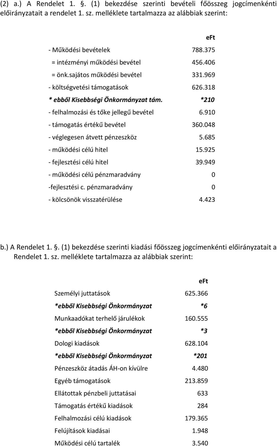 910 - támogatás értékű bevétel 360.048 - véglegesen átvett pénzeszköz 5.685 - működési célú hitel 15.925 - fejlesztési célú hitel 39.949 - működési célú pénzmaradvány 0 -fejlesztési c.