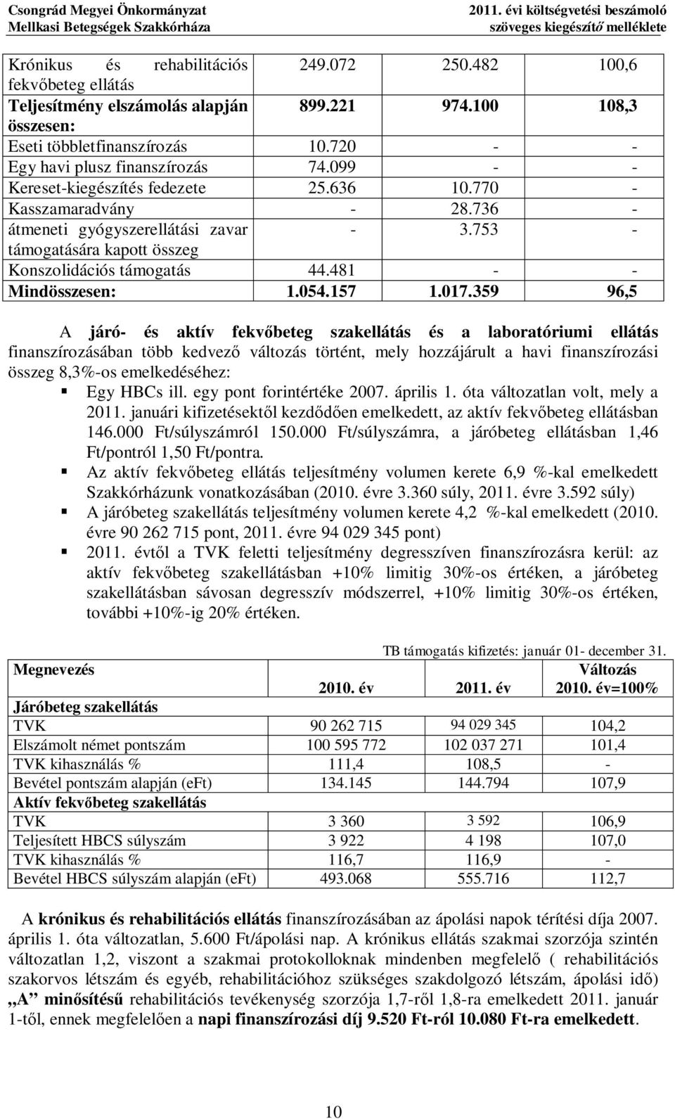 636 10.770 - Kasszamaradvány - 28.736 - átmeneti yóyszerellátási zavar - 3.753 - támoatására kapott össze Konszolidációs támoatás 44.481 - - Mindösszesen: 1.054.157 1.017.