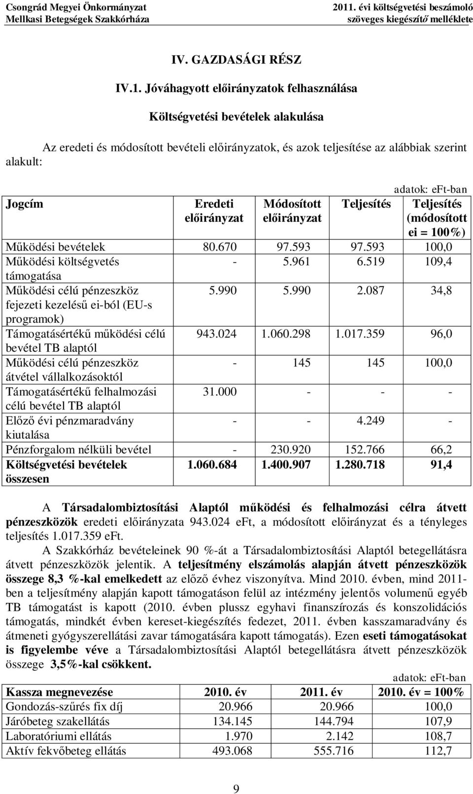 Jóváhayott el irányzatok felhasználása Költsévetési bevételek alakulása Az eredeti és módosított bevételi el irányzatok, és azok teljesítése az alábbiak szerint alakult: adatok: eft-ban Jocím Eredeti