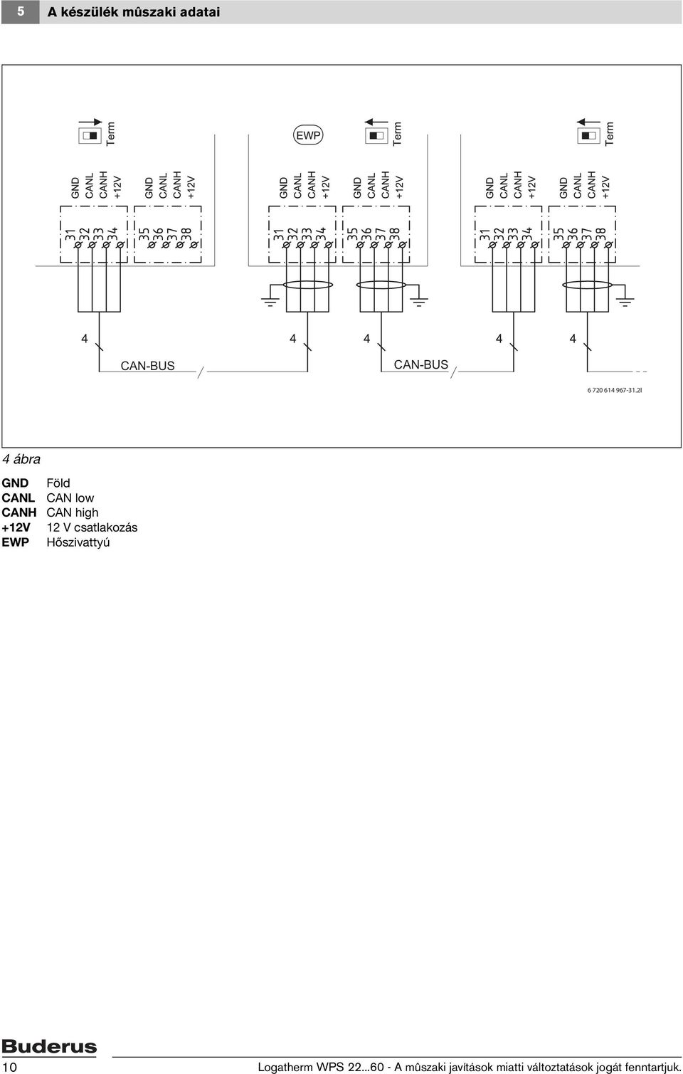 2I 4 ábra GND Föld CANL CAN low CANH CAN high +2V 2 V