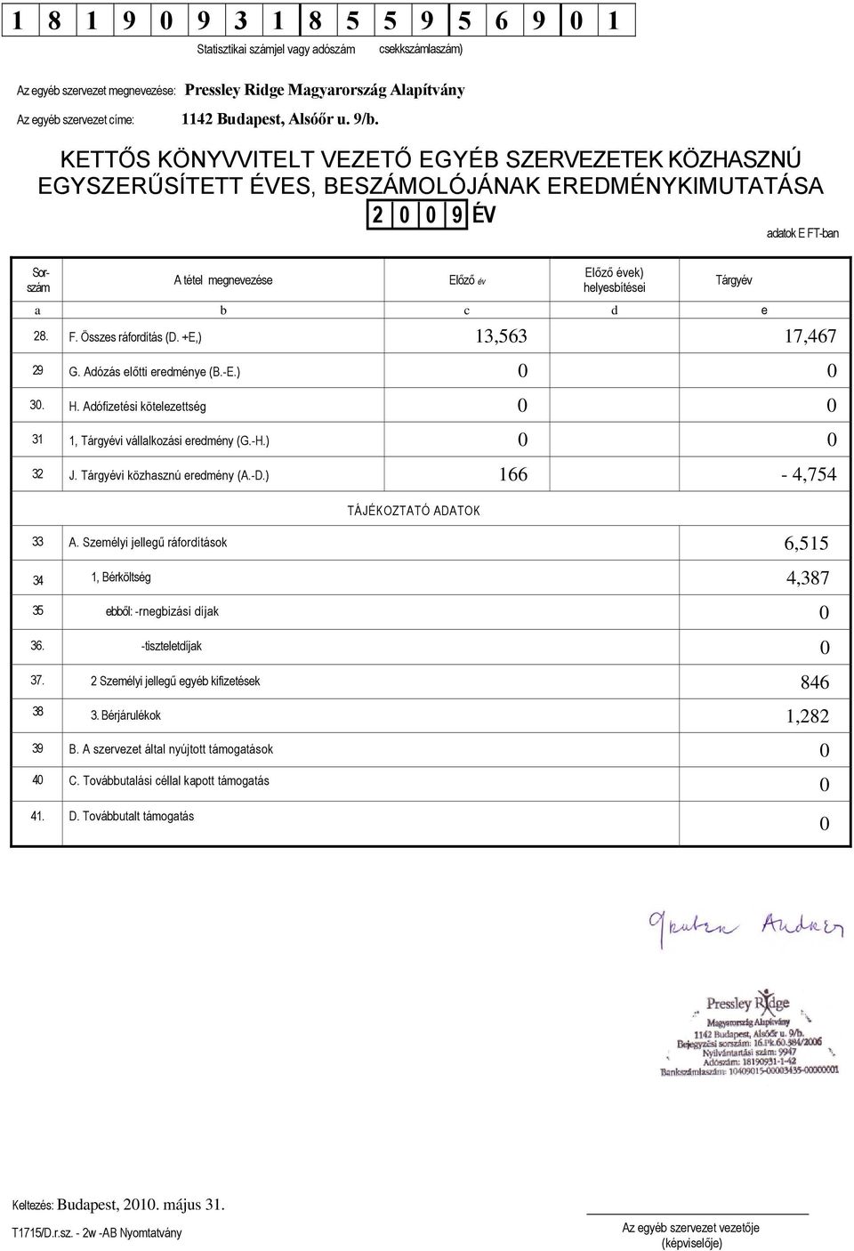 +E,) 13,563 17,467 29 G. Adózás előtti eredménye (B.-E.) 0 0 30. H. Adófizetési kötelezettség 0 0 31 1, Tárgyévi vállalkozási eredmény (G.-H.) 0 0 32 J. Tárgyévi közhasznú eredmény (A.-D.