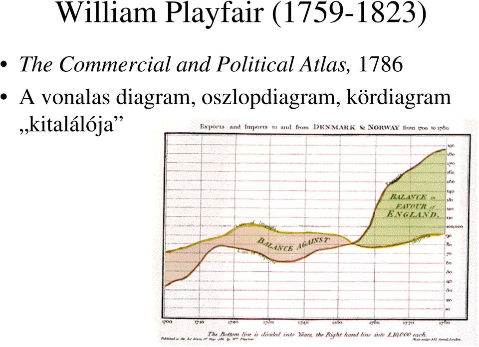 Atlas, 1786 A vonalas diagram,