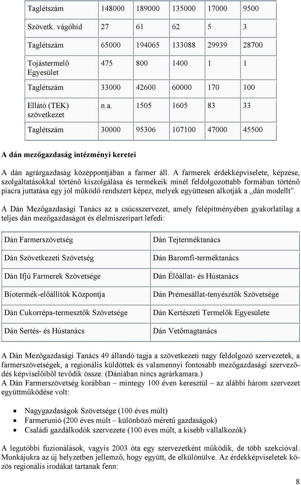 A farmerek érdekképviselete, képzése, szolgáltatásokkal történő kiszolgálása és termékeik minél feldolgozottabb formában történő piacra juttatása egy jól működő rendszert képez, melyek együttesen