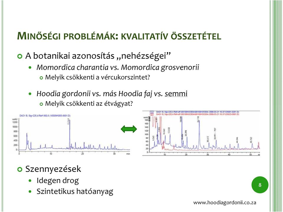 Momordica grosvenorii Melyik csökkenti a vércukorszintet? Hoodiagordoniivs.