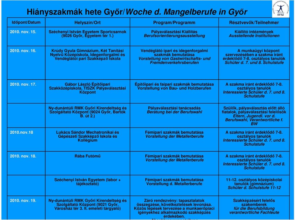 Krúdy Gyula Gimnázium, Két Tanítási Nyelvő Középiskola, Idegenforgalmi és Vendéglátói pari Szakképzı Iskola Vendéglátó ipari és idegenforgalmi szakmák bemutatása Vorstellung von Gastwirtschafts- und