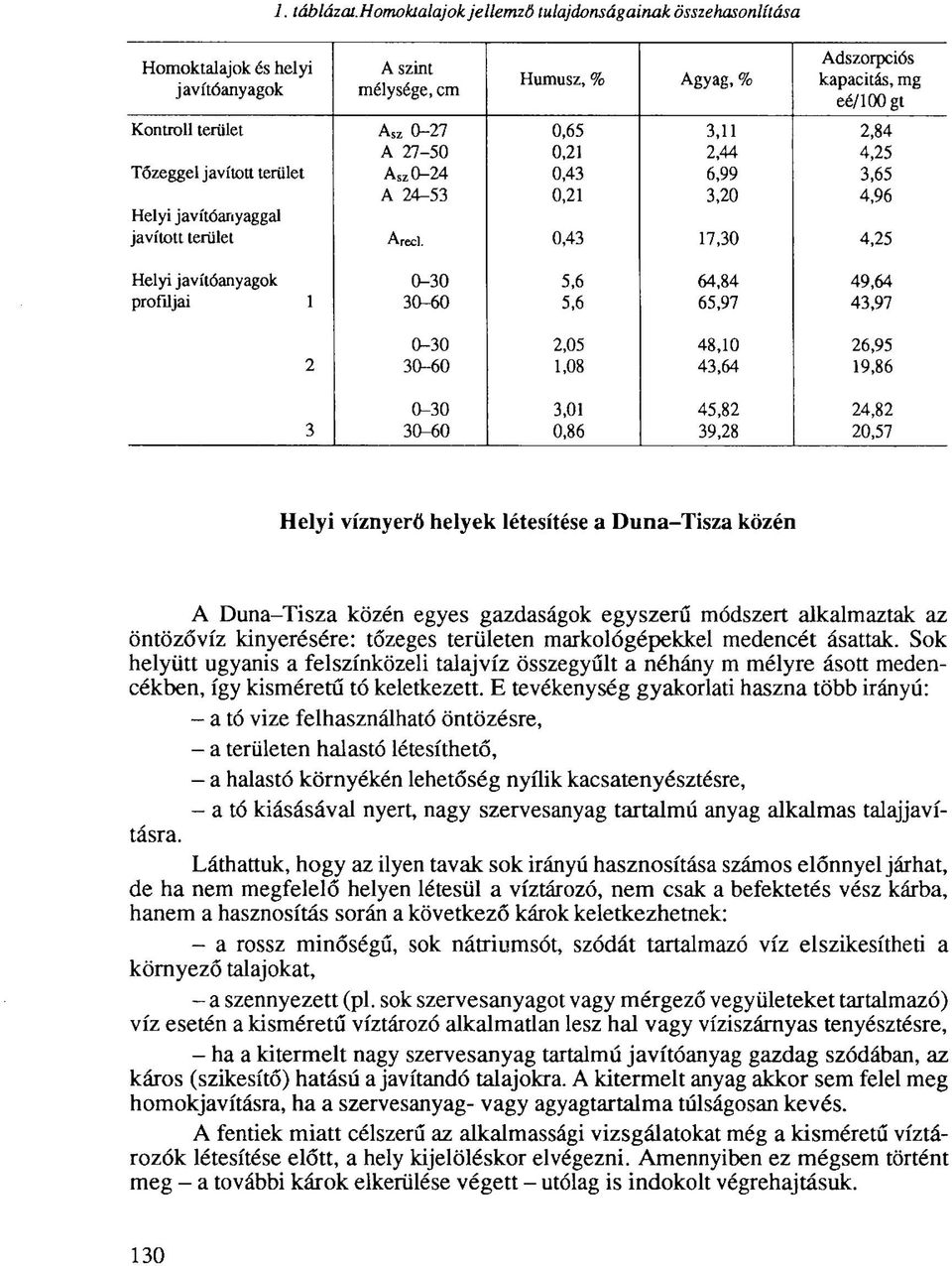 Tőzeggel javított terület Asz 0-24 0,43 6,99 3,65 A 24-53 0,21 3,20 4,96 Helyi javítóanyaggal javított terület Arecl.