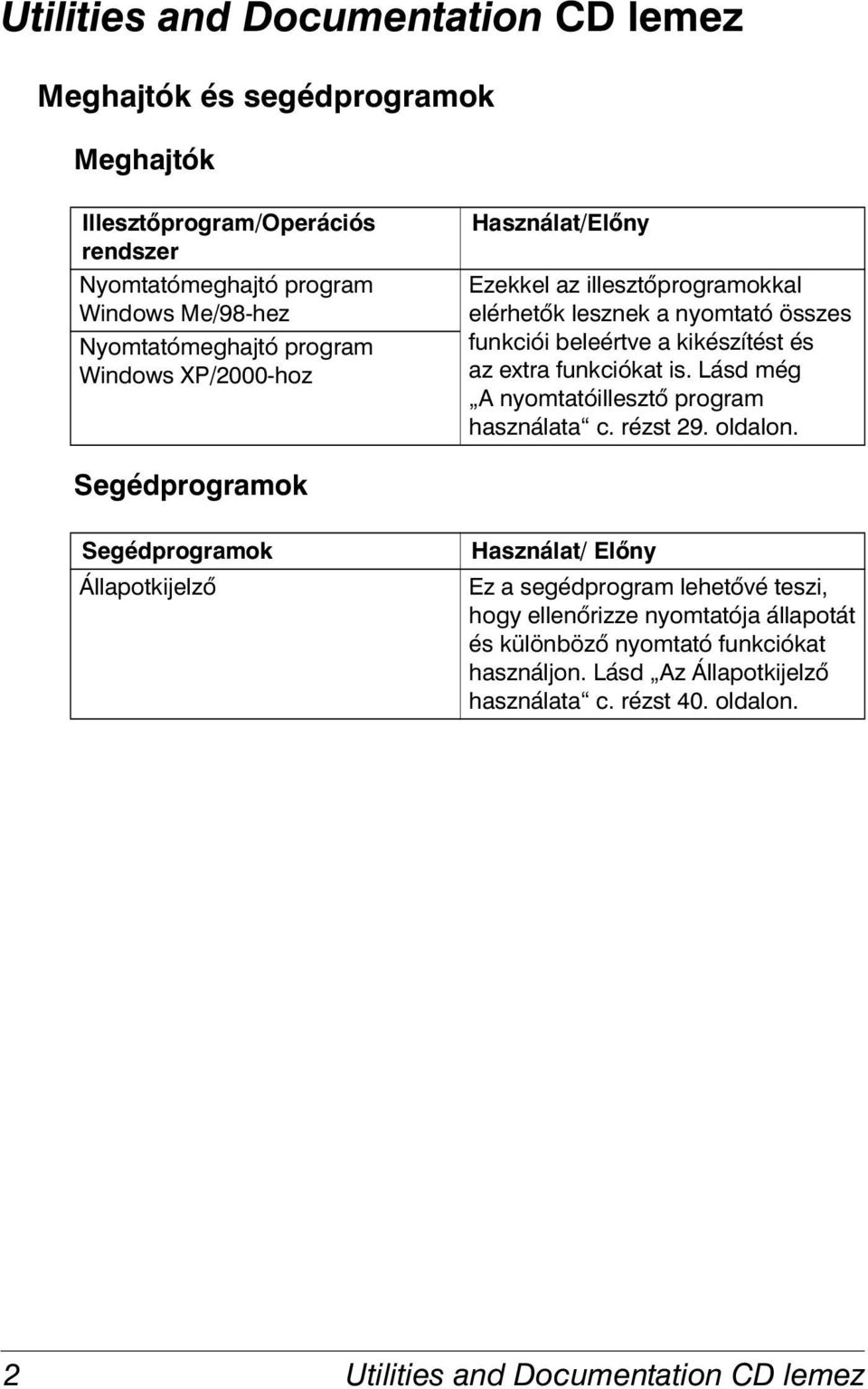 Lásd még A nyomtatóillesztő program használata c. rézst 29. oldalon.