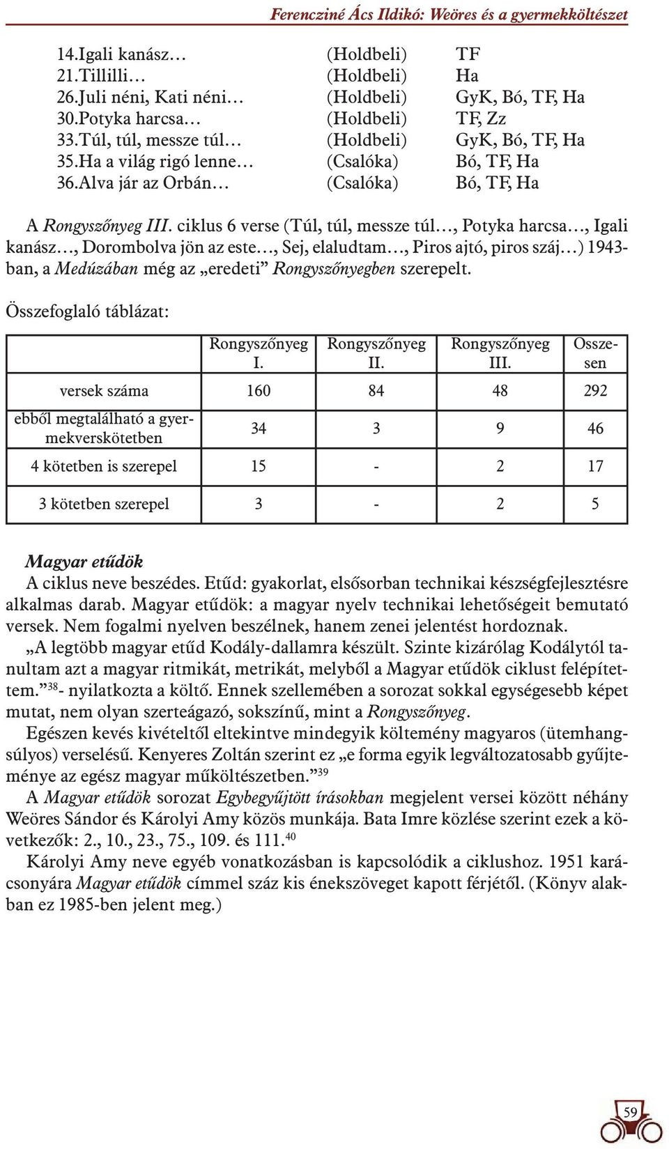 ciklus 6 verse (Túl, túl, messze túl, Potyka harcsa, Igali kanász, Dorombolva jön az este, Sej, elaludtam, Piros ajtó, piros száj ) 1943- ban, a Medúzában még az eredeti Rongyszônyegben szerepelt.