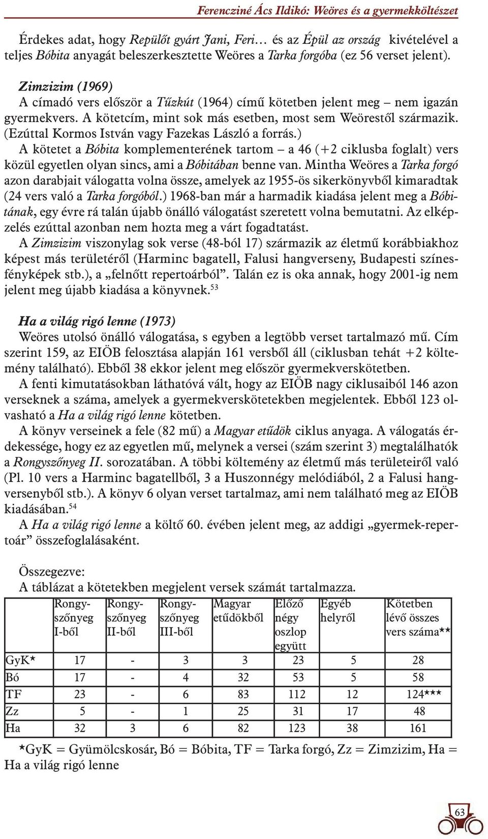 (Ezúttal Kormos István vagy Fazekas László a forrás.) A kötetet a Bóbita komplementerének tartom a 46 (+2 ciklusba foglalt) vers közül egyetlen olyan sincs, ami a Bóbitában benne van.