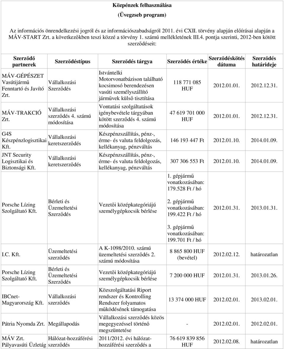 pontja szerinti, 2012-ben kötött eit: Szerződő partnerek Vasútijármű Fenntartó és Javító MÁV-TRAKCIÓ típus tárgya értéke kötés dátuma 4.