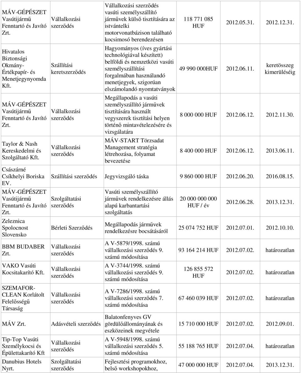 Kft Danubius Hotels keret vasúti személyszállító járművek külső tisztítására az istvántelki motorvonatbázison található kocsimosó berendezésen Hagyományos (íves gyártási technológiával készített)