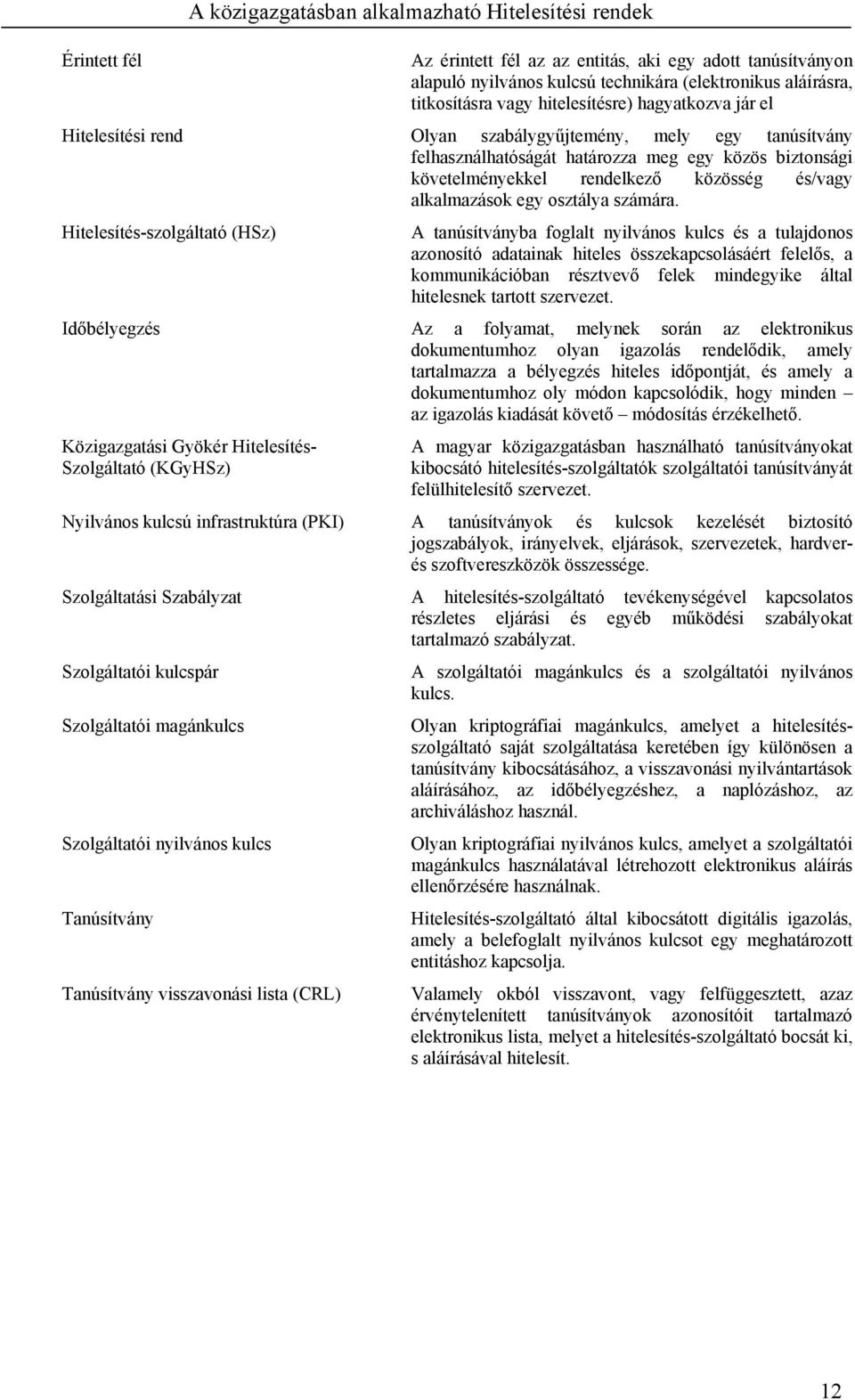 Hitelesítés-szolgáltató (HSz) A tanúsítványba foglalt nyilvános kulcs és a tulajdonos azonosító adatainak hiteles összekapcsolásáért felelős, a kommunikációban résztvevő felek mindegyike által