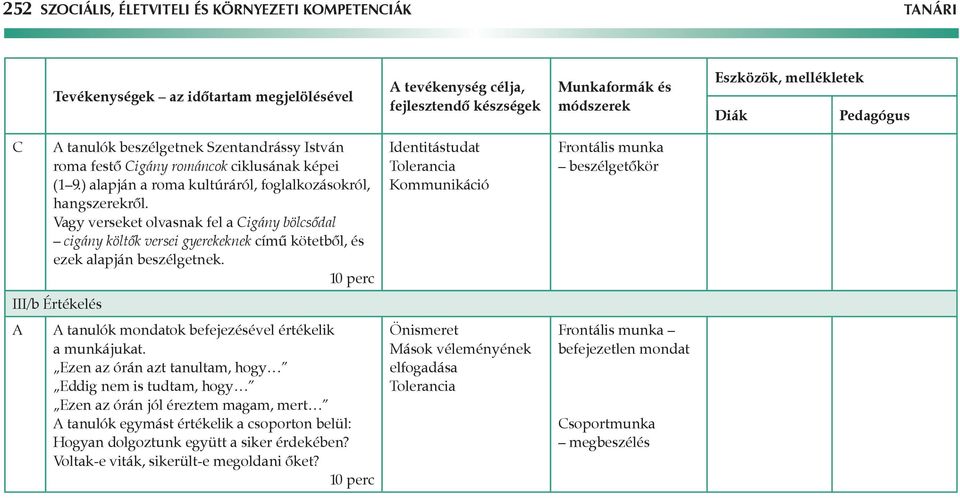 10 perc Identitástudat Tolerancia Kommunikáció beszélgetőkör III/b Értékelés tanulók mondatok befejezésével értékelik a munkájukat.