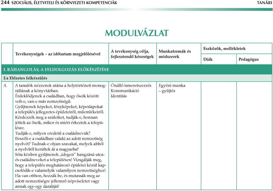 Érdeklődjenek a családban, hogy őseik között volt-e, van-e más nemzetiségű. Gyűjtsenek képeket, fényképeket, képeslapokat a település jellegzetes épületeiről, műemlékeiről.