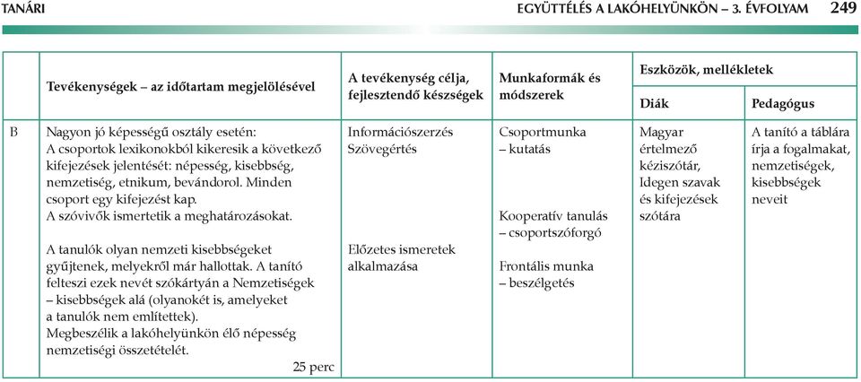 Minden csoport egy kifejezést kap. szóvivők ismertetik a meghatározásokat. tanulók olyan nemzeti kisebbségeket gyűjtenek, melyekről már hallottak.