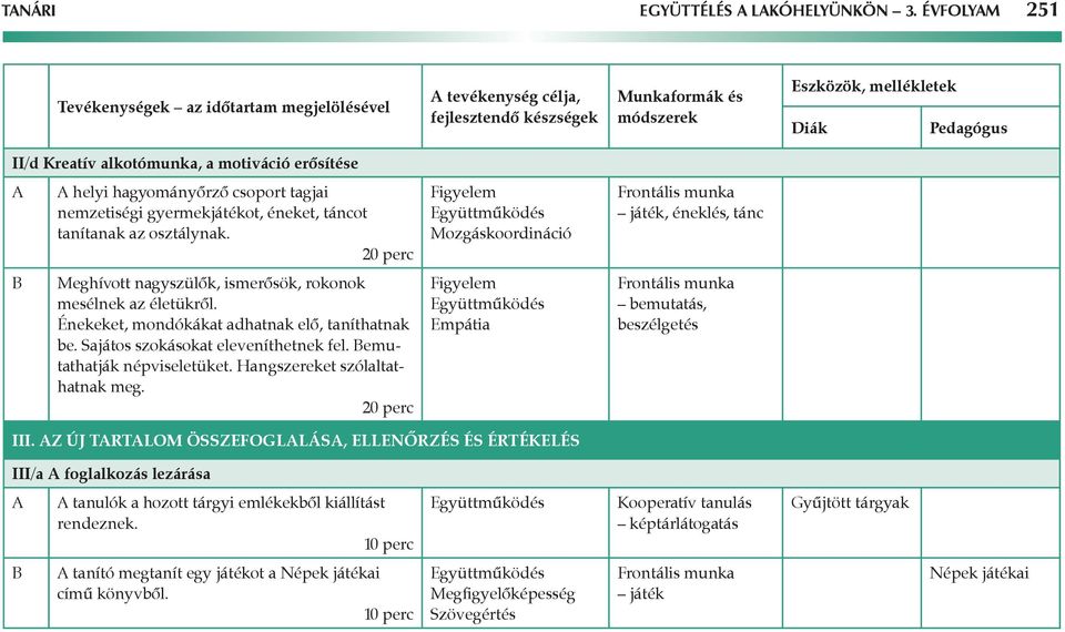 20 perc Figyelem Mozgáskoordináció játék, éneklés, tánc Meghívott nagyszülők, ismerősök, rokonok mesélnek az életükről. Énekeket, mondókákat adhatnak elő, taníthatnak be.