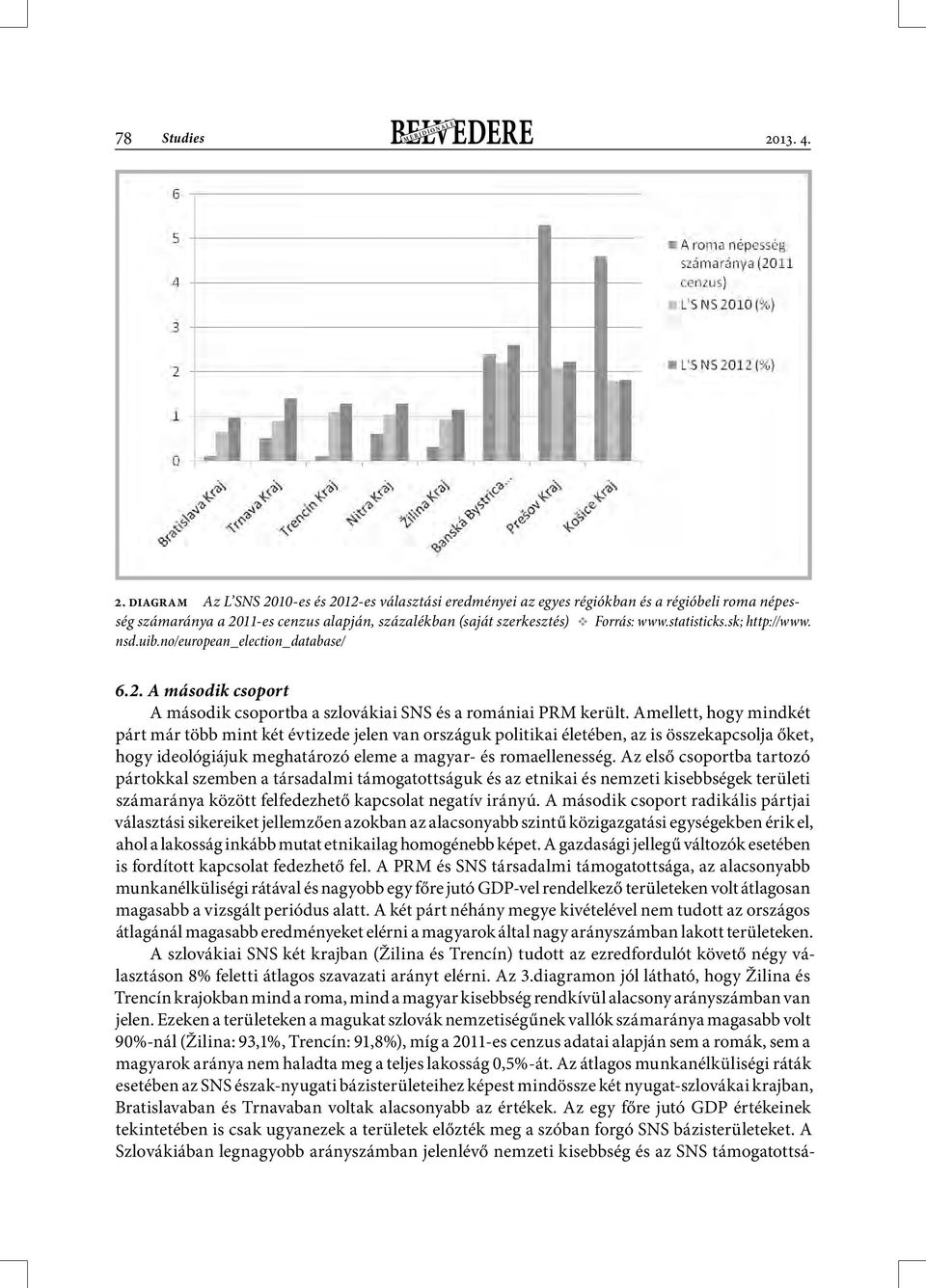 statisticks.sk; http://www. nsd.uib.no/european_election_database/ 6.2. A második csoport A második csoportba a szlovákiai SNS és a romániai PRM került.