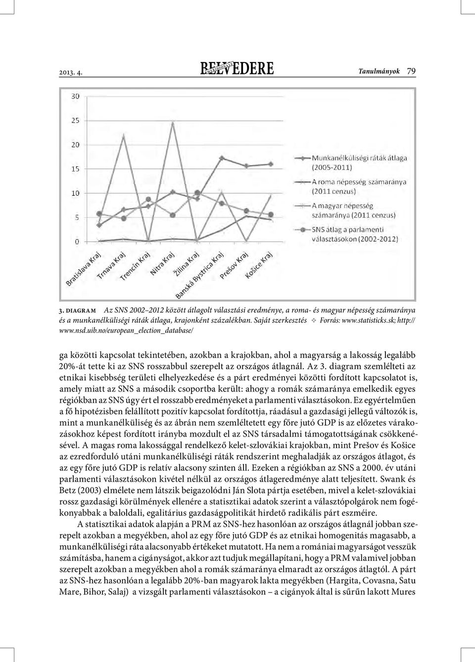 no/european_election_database/ ga közötti kapcsolat tekintetében, azokban a krajokban, ahol a magyarság a lakosság legalább 20%-át tette ki az SNS rosszabbul szerepelt az országos átlagnál. Az 3.