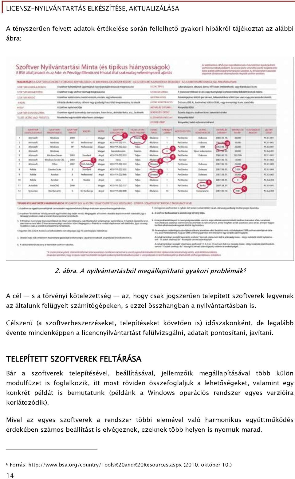 A nyilvántartásból megállapítható gyakori problémák 6 A cél s a törvényi kötelezettség az, hogy csak jogszerűen telepített szoftverek legyenek az általunk felügyelt számítógépeken, s ezzel