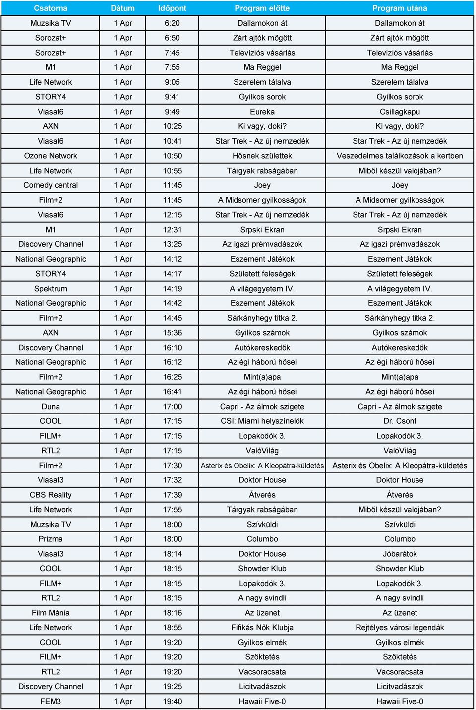 Apr 9:49 Eureka Csillagkapu AXN 1.Apr 10:25 Ki vagy, doki? Ki vagy, doki? Viasat6 1.Apr 10:41 Star Trek - Az új nemzedék Star Trek - Az új nemzedék Ozone Network 1.