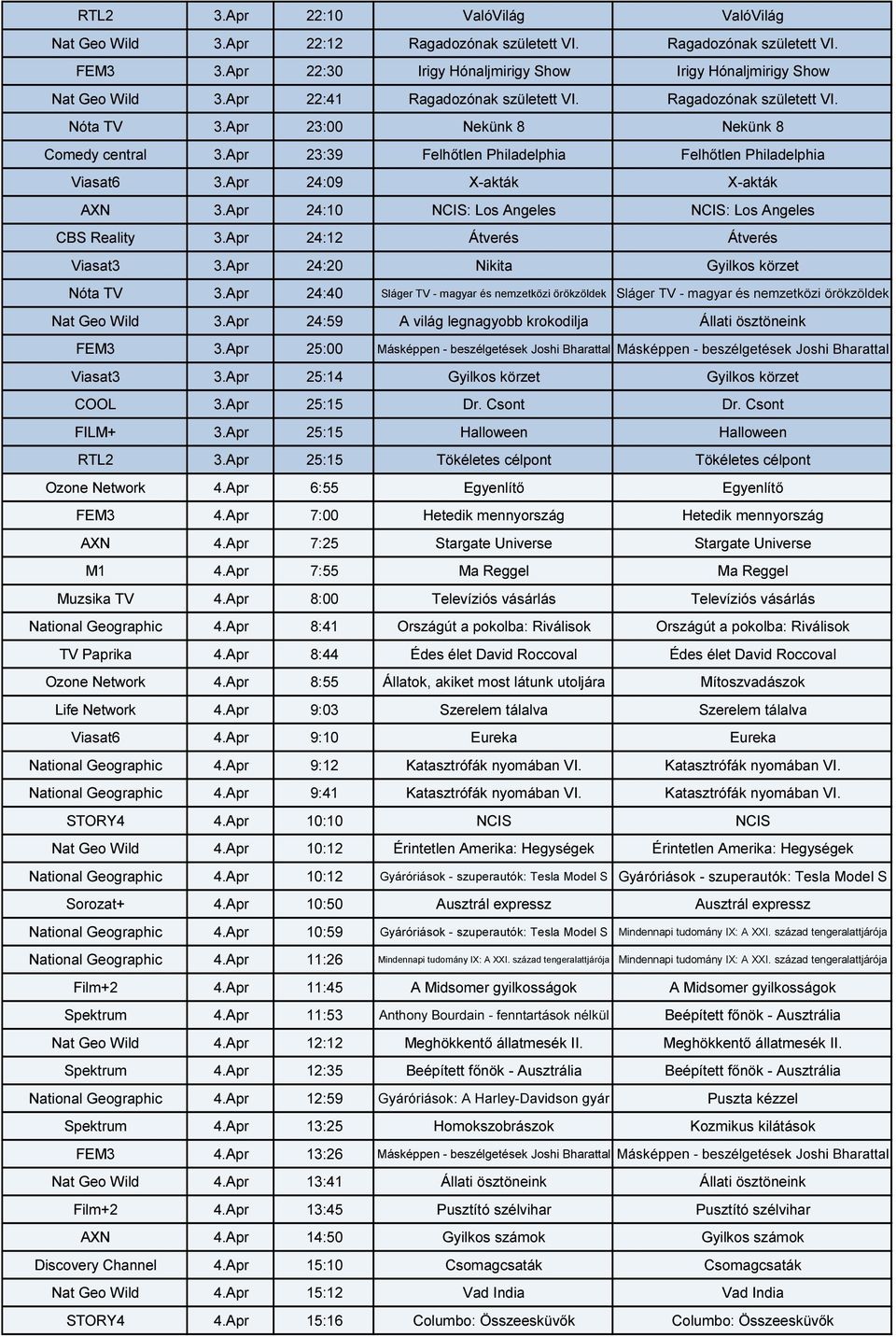 Apr 24:09 X-akták X-akták AXN 3.Apr 24:10 NCIS: Los Angeles NCIS: Los Angeles CBS Reality 3.Apr 24:12 Átverés Átverés Viasat3 3.Apr 24:20 Nikita Gyilkos körzet Nóta TV 3.