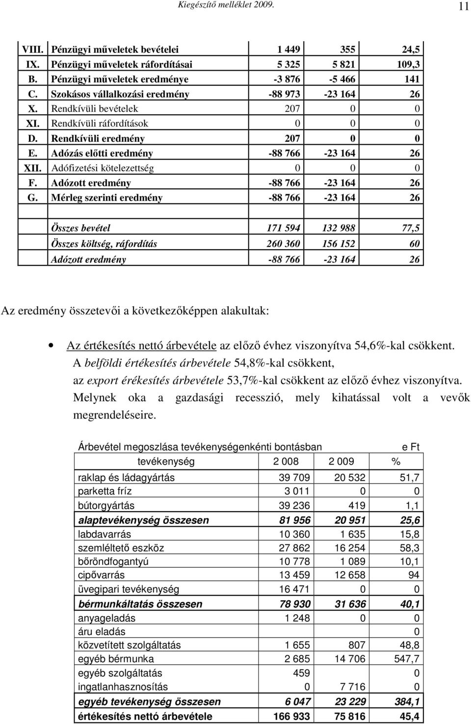 Adófizetési kötelezettség 0 0 0 F. Adózott eredmény -88 766-23 164 26 G.