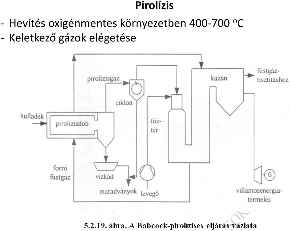 környezetben 400-700