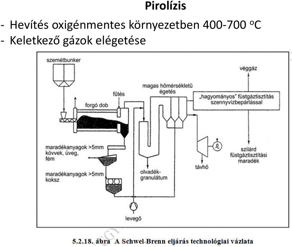 környezetben 400-700