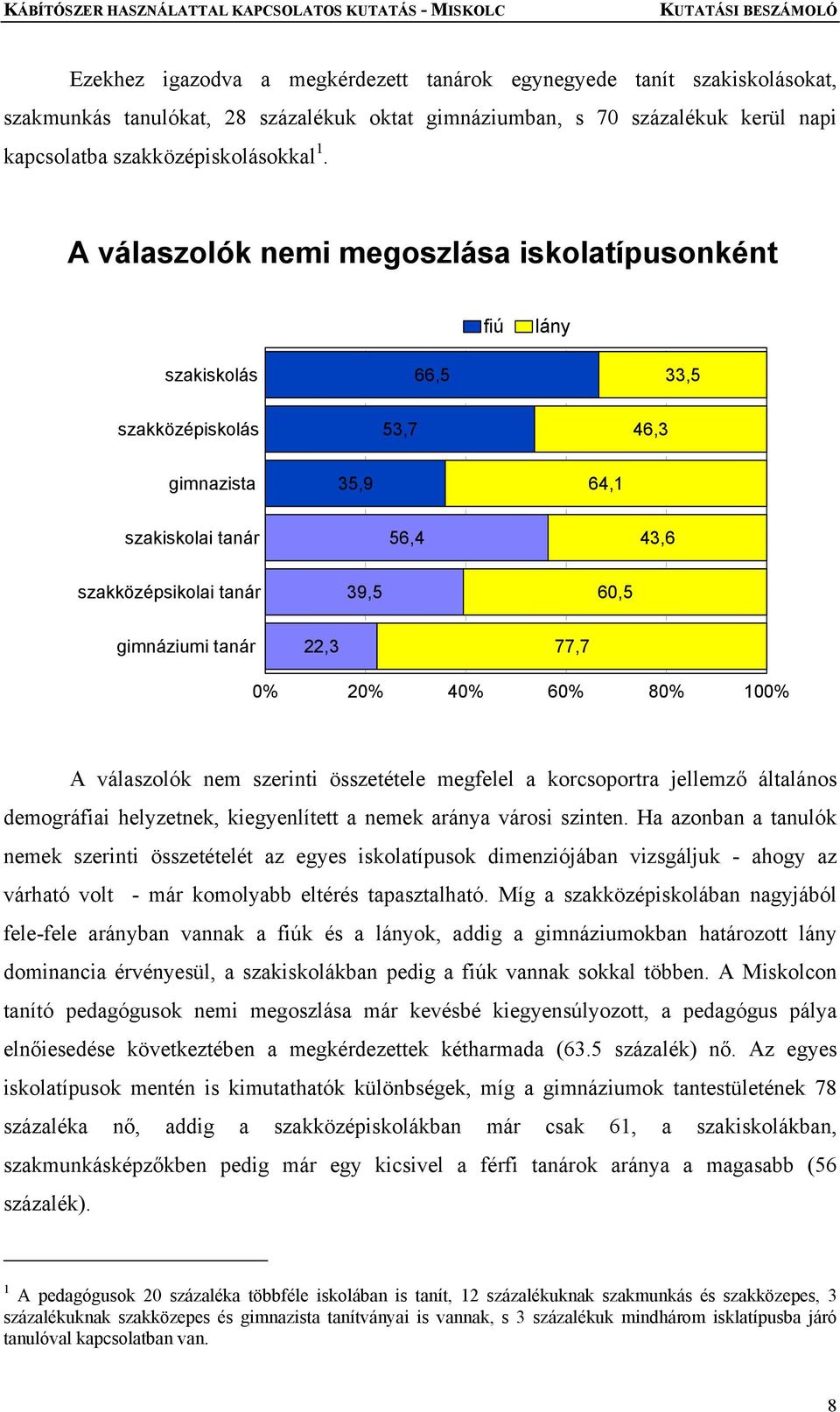 tanár 22,3 77,7 0% 20% 40% 60% 80% 100% A válaszolók nem szerinti összetétele megfelel a korcsoportra jellemző általános demográfiai helyzetnek, kiegyenlített a nemek aránya városi szinten.