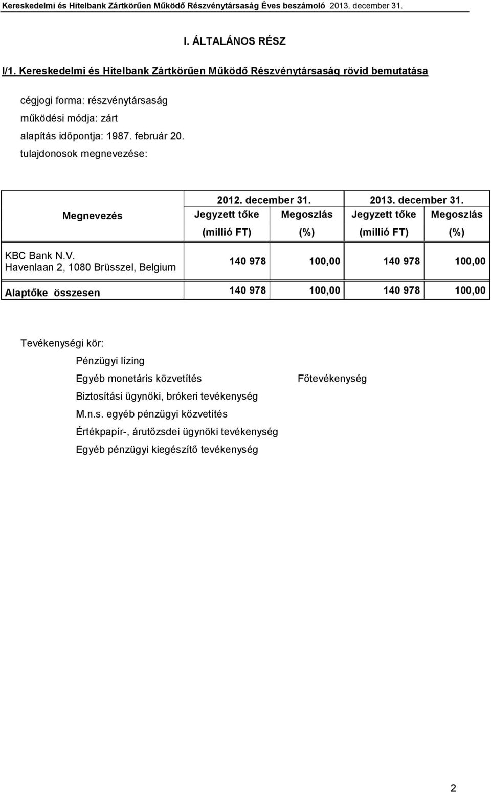 tulajdonosok megnevezése: Megnevezés KBC Bank N.V. Havenlaan 2, 1080 Brüsszel, Belgium 2012. december 31.