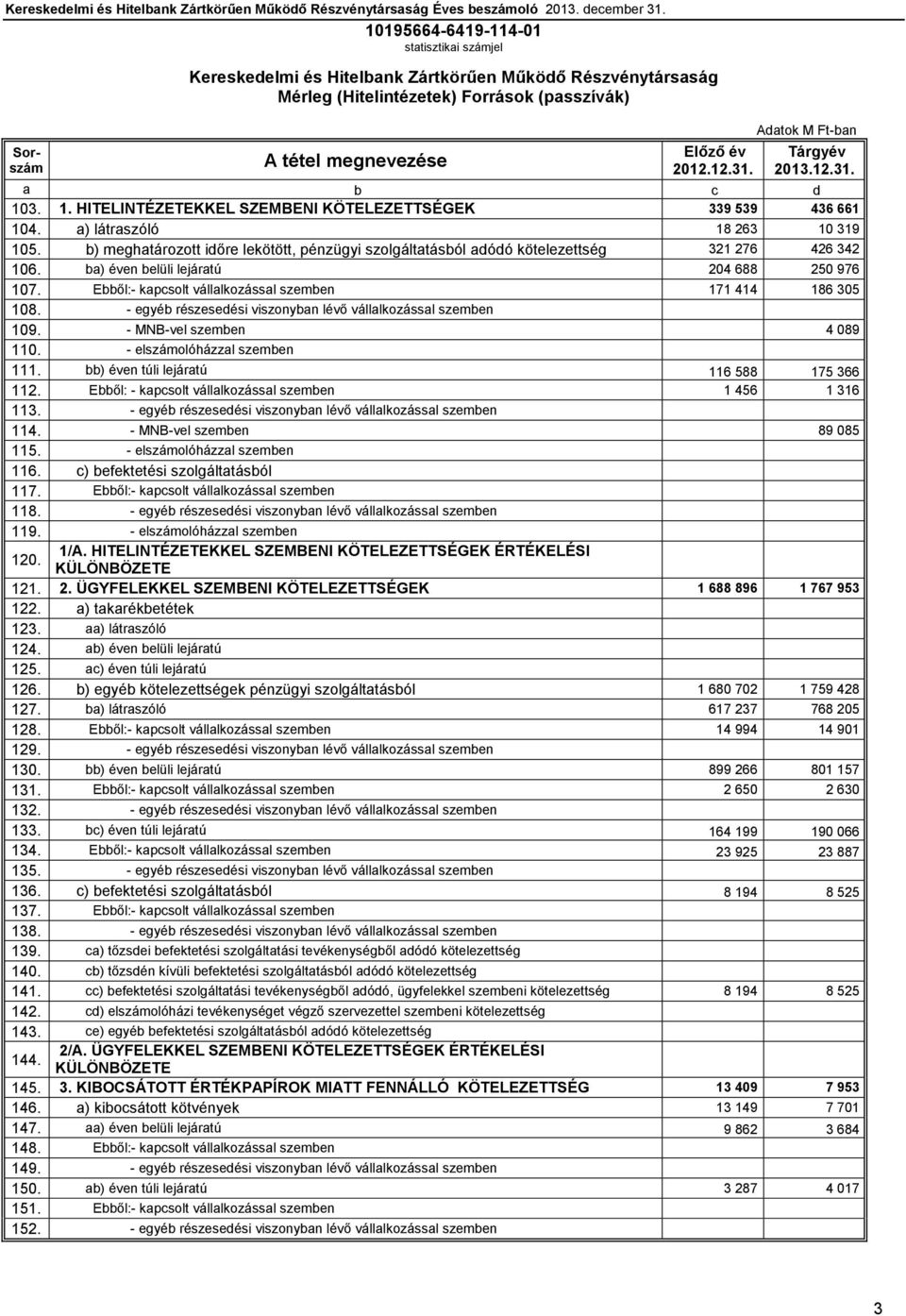 b) meghatározott időre lekötött, pénzügyi szolgáltatásból adódó kötelezettség 321 276 426 342 106. ba) éven belüli lejáratú 204 688 250 976 107.