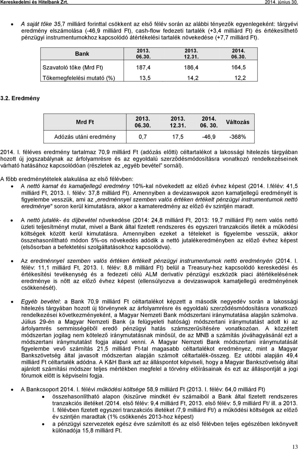 2013. 12.31. 2014. 06.30. Szavatoló tőke (Mrd Ft) 187,4 186,4 164,5 Tőkemegfelelési mutató (%) 13,5 14,2 12,2 3.2. Eredmény Mrd Ft 2013. 06.30. 2013. 12.31. 2014. 06. 30.