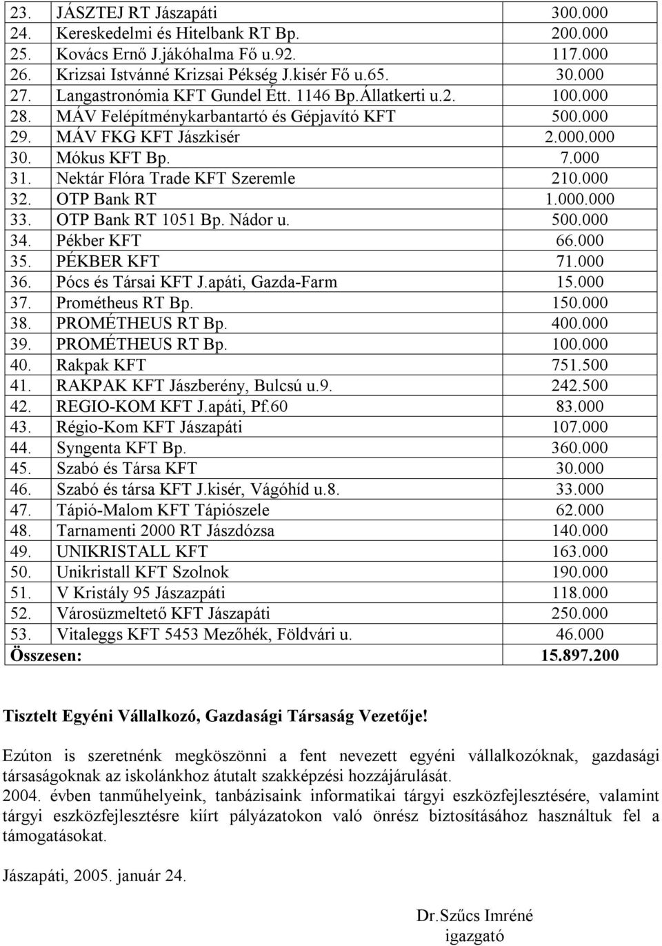 Nektár Flóra Trade KFT Szeremle 210.000 32. OTP Bank RT 1.000.000 33. OTP Bank RT 1051 Bp. Nádor u. 500.000 34. Pékber KFT 66.000 35. PÉKBER KFT 71.000 36. Pócs és Társai KFT J.apáti, Gazda-Farm 15.