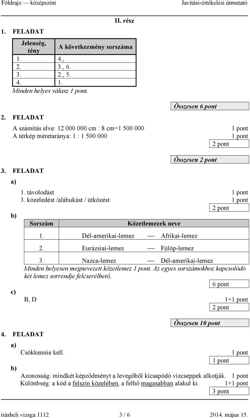 Nazca-lemez Dél-amerikai-lemez Minden helyesen megnevezett kőzetlemez. Az egyes sorszámokhoz kapcsolódó két lemez sorrendje felcserélhető. 6 pont B, D 1+ 4. FELADAT Csökkennie kell.