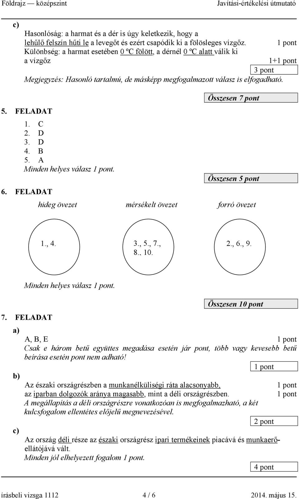 A Minden helyes válasz. Összesen 7 pont Összesen 5 pont 6. FELADAT hideg övezet mérsékelt övezet forró övezet 1., 4. 3., 5., 7., 8., 10. 2., 6., 9. Minden helyes válasz. Összesen 10 pont 7.