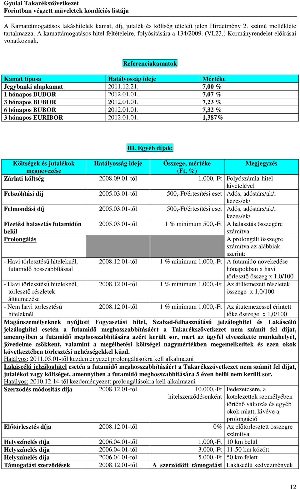 01.01. 7,32 % 3 hónapos EURIBOR 2012.01.01. 1,387% III. Egyéb díjak: Költségek és jutalékok Hatályosság ideje Összege, mértéke Megjegyzés megnevezése (Ft, %) Zárlati költség 2008.09.01-tıl 1.