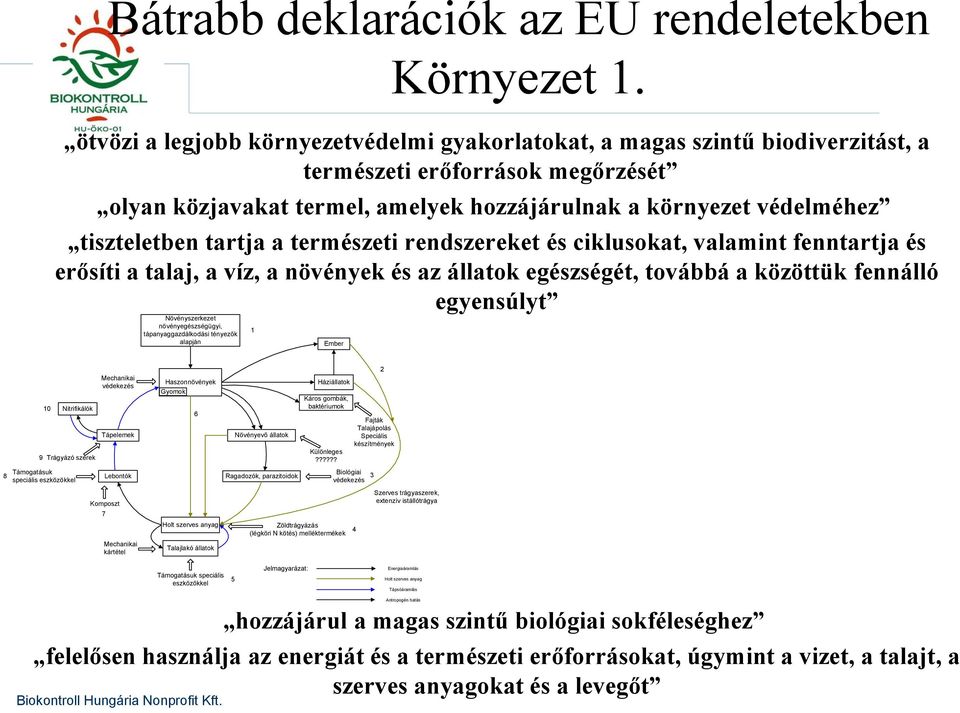 tartja a természeti rendszereket és ciklusokat, valamint fenntartja és erősíti a talaj, a víz, a növények és az állatok egészségét, továbbá a közöttük fennálló egyensúlyt Növényszerkezet