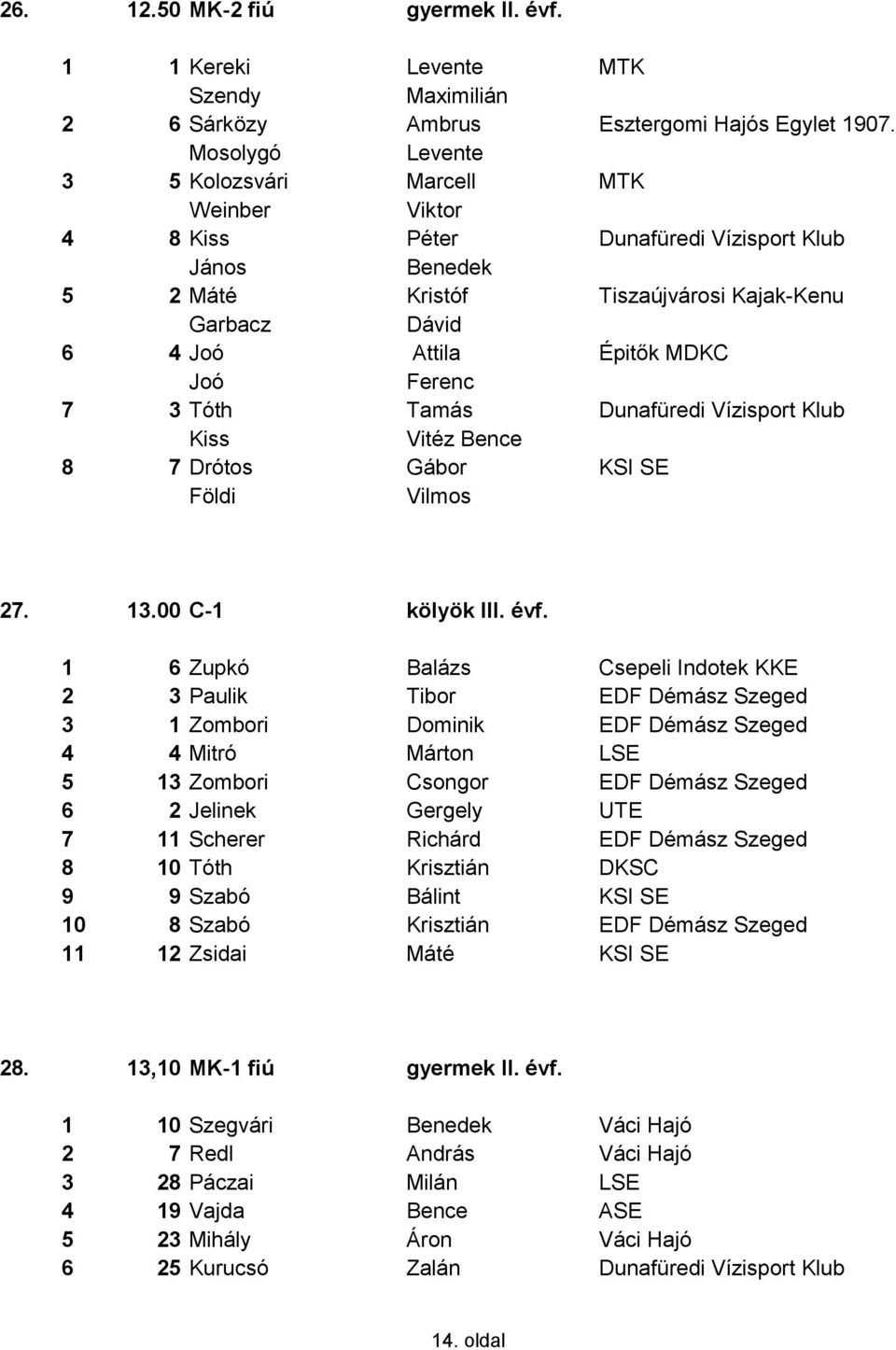 Joó Ferenc 7 3 Tóth Tamás Dunafüredi Vízisport Klub Kiss Vitéz Bence 8 7 Drótos Gábor KSI SE Földi Vilmos 27. 13.00 C-1 kölyök III. évf.