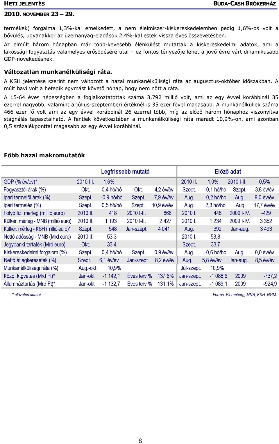 GDP-növekedésnek. Változatlan munkanélküliségi ráta. A KSH jelentése szerint nem változott a hazai munkanélküliségi ráta az augusztus-október időszakban.