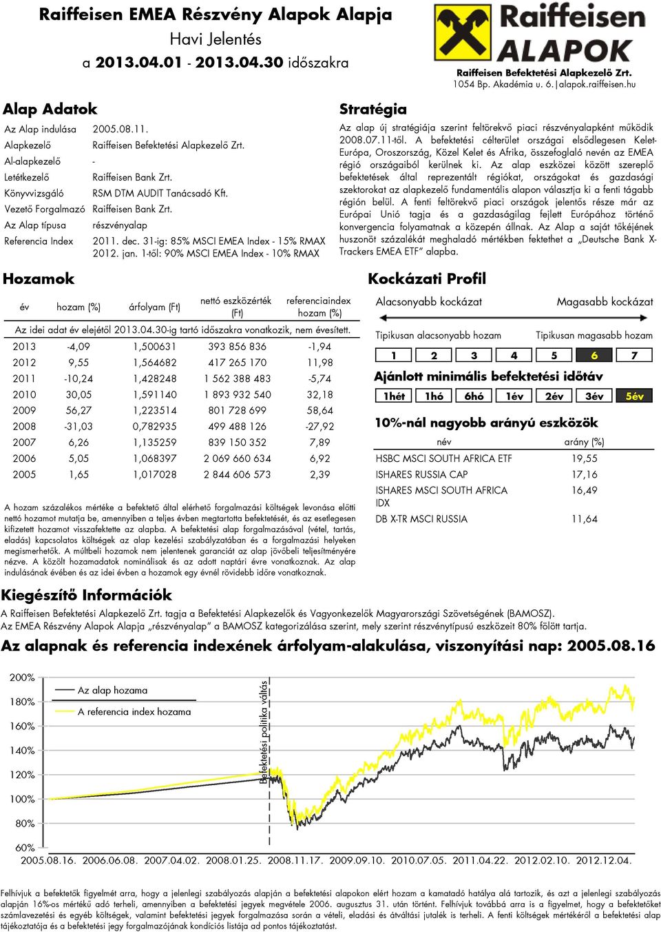 31-ig: 85% MSCI EMEA Index - 15% RMAX 2012. jan. 1-től: 90% MSCI EMEA Index - 10% RMAX Stratégia Az alap új stratégiája szerint feltörekvő piaci részvényalapként működik 2008.07.11-től.