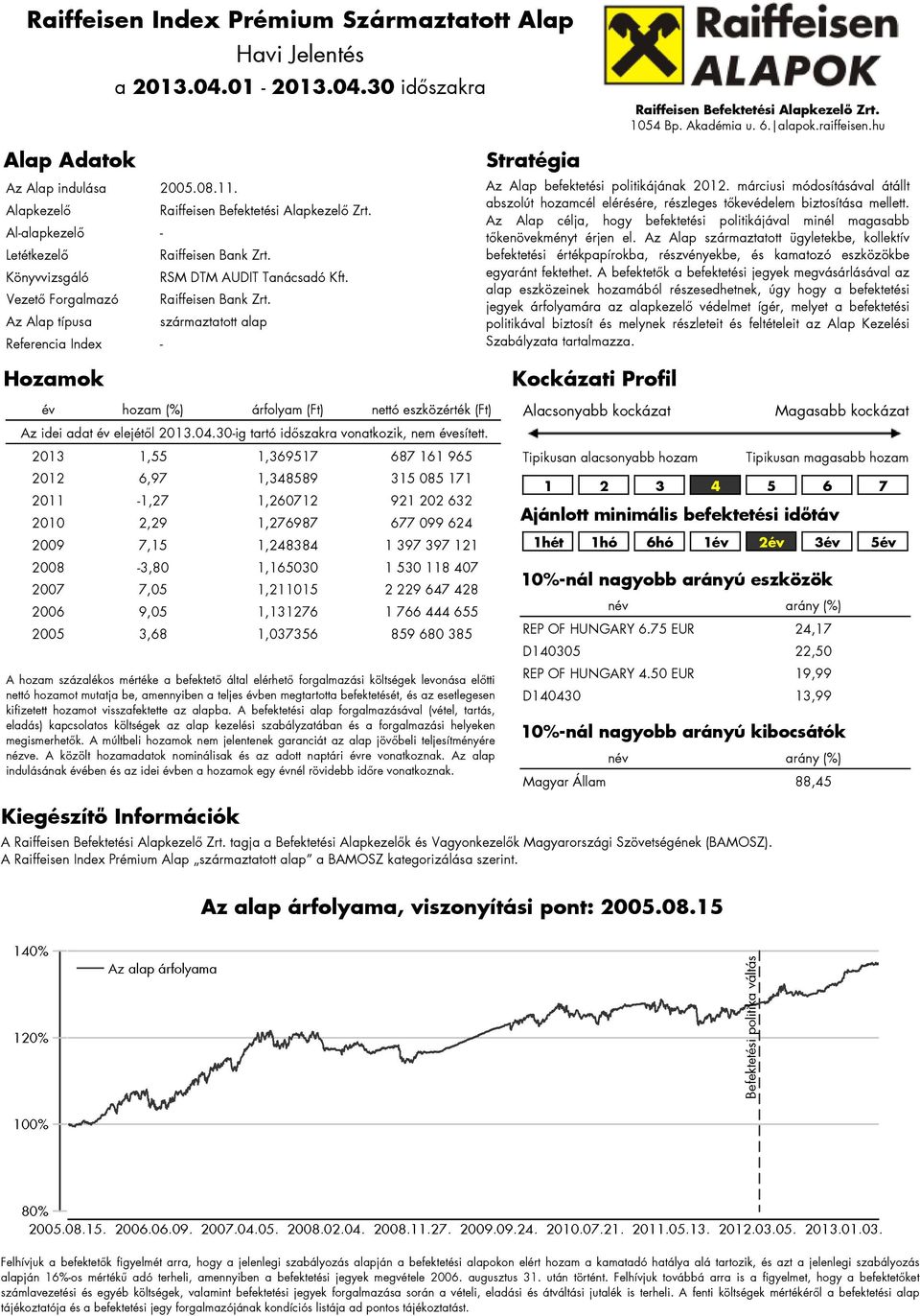 Vezető Forgalmazó Az Alap típusa származtatott alap Referencia Index - Hozamok Stratégia Az Alap befektetési politikájának 2012.