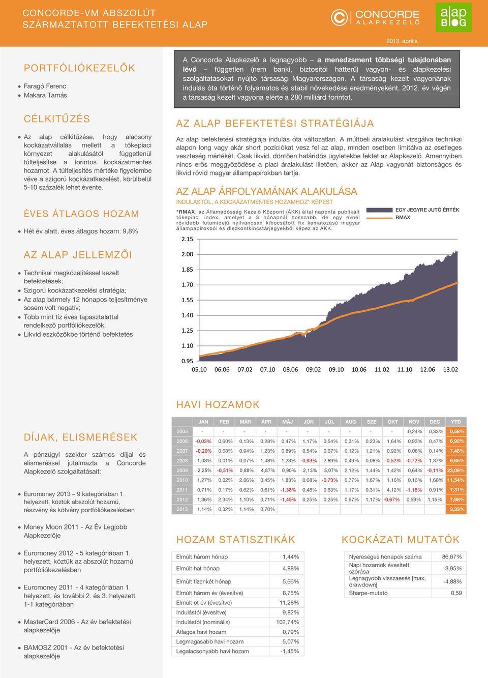 kockázatmentes hozamot. A túlteljesítés mértéke figyelembe véve a szigorú kockázatkezelést, körülbelül 5-10 százalék lehet évente.