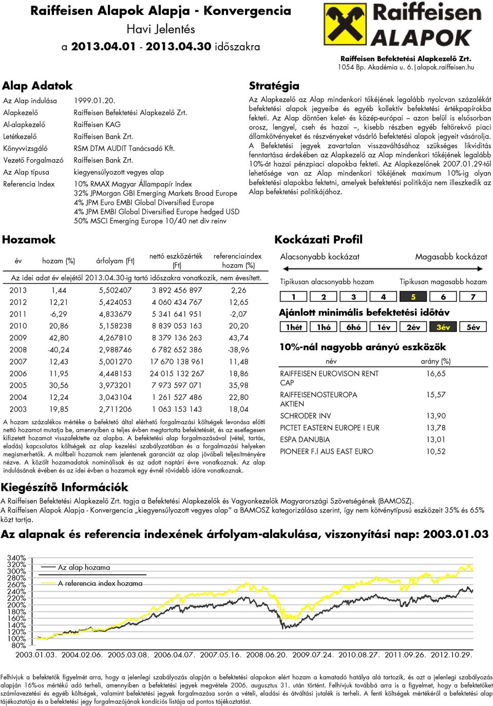 kiegyensúlyozott vegyes alap 10% RMAX Magyar Állampapír Index 32% JPMorgan GBI Emerging Markets Broad Europe 4% JPM Euro EMBI Global Diversified Europe 4% JPM EMBI Global Diversified Europe hedged