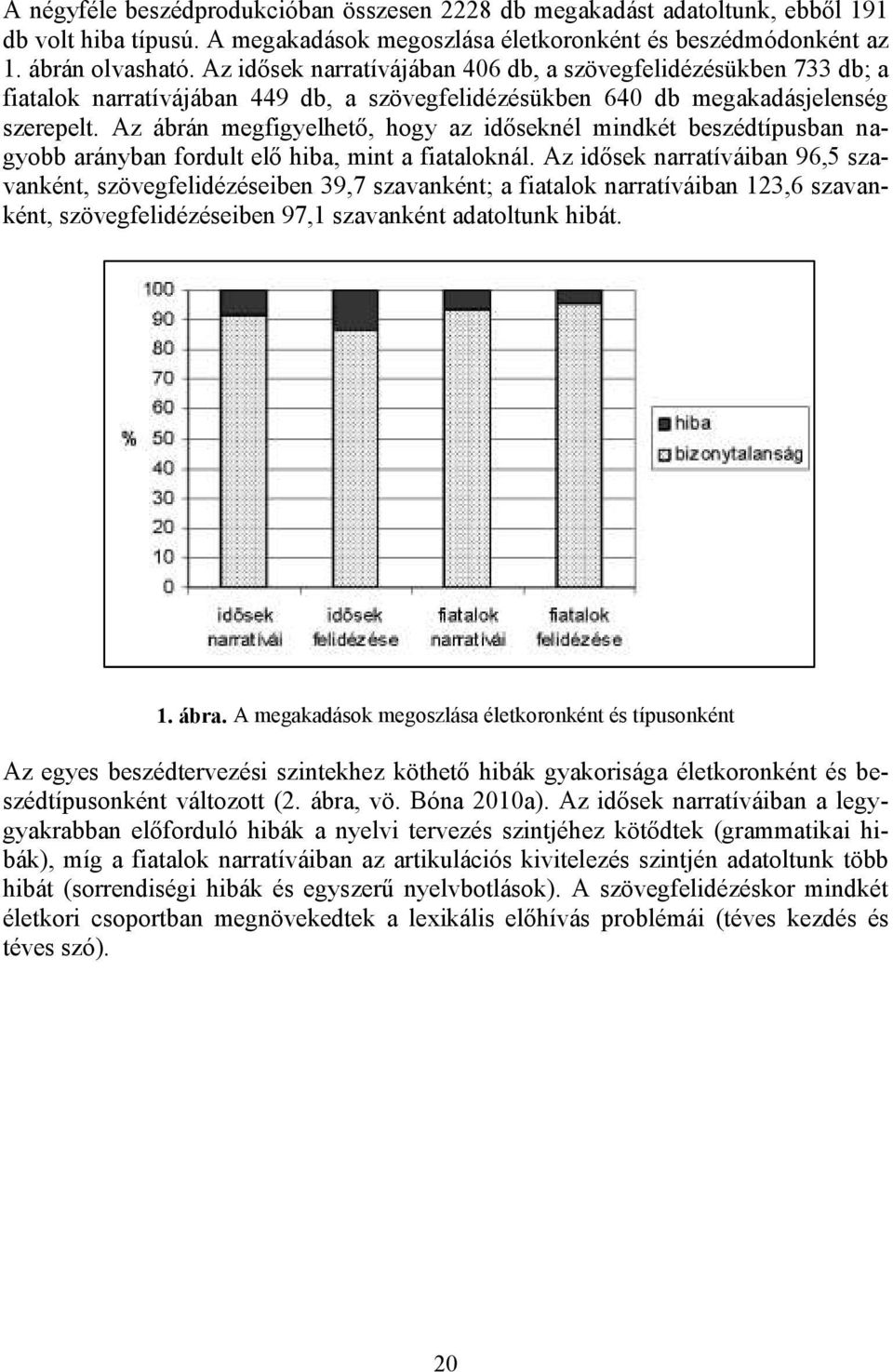 Az ábrán megfigyelhető, hogy az időseknél mindkét beszédtípusban nagyobb arányban fordult elő hiba, mint a fiataloknál.