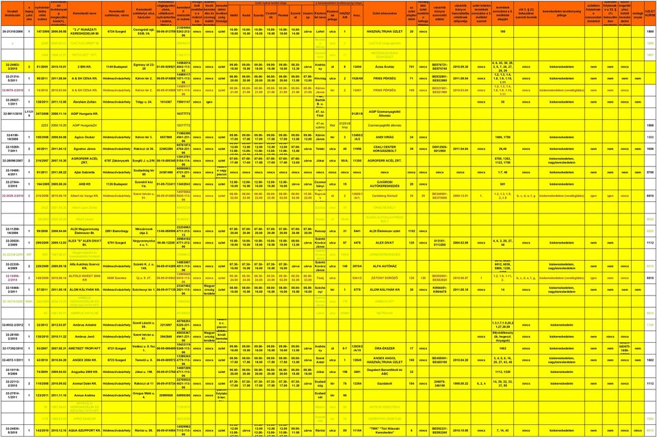 -09-4808 32-8670- 1 14/20 20.03.04 A & SH CENA Kálvin 2. -09-4808 32-29027- 1/21 32-91/20 L1121 0 32-6190- 18/2008 32-10269- 7/21 1 128/21 21.12.05 Ábrahám Zoltán Tölg u. 24.
