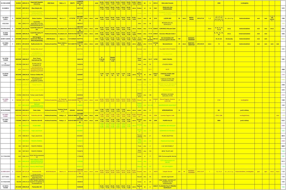 11 32-10866- 4/22 ELEKTRO SZOLGÁLTATO ÉS KERESKEDELMI KFT ELEKTRO-QUALITY ELEKTRO-QUALITY ENI Hungaria Zártörűen Műödő Rzvéntársa 1 39/22 22.04.02 Építzmester Zrt.