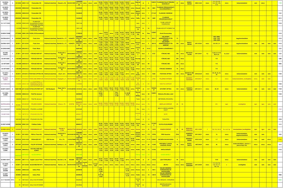 Klauzál utca 56 8803 Móricz Zsigmo nd FLAMAND-FALAT PÉKÁRU SZAKÜZLET FLAMAND PÉKSZAKÜZLET, ÉLELMISZERBOLT 37 6452-645225 2003.12.02 1.8, 1.9, 1.10, 1.