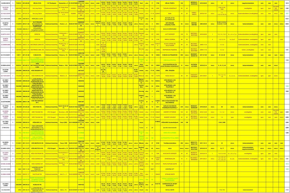 32-29059/2009 1 140/2004 2009.11.16 HISTÓRIÁS 2008 KFT. 1 126/2003 2009.11.16 HISTÓRIÁS 2008. 295536- Ferenc u. 2. --1581 4743-212- Királszé u. 26. Királszé u. 26. Rudna G. u. 18/C.