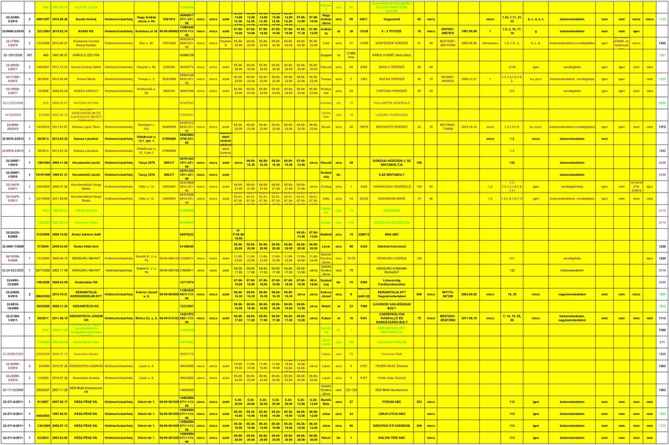 00 Kistópar t Nag utca 62 ELIN HÁZTARTÁSI GÉPEK ÉS ELEKTRON TERM. NAGYKE utca 56 304/7.