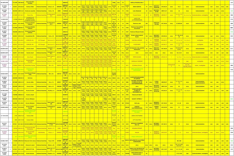 14 32-22962- 32-15477- 7/2009 32-15477- 9/2009 1 99/21 21.09. 151/2009 2009..17 166/2009 2009.07.